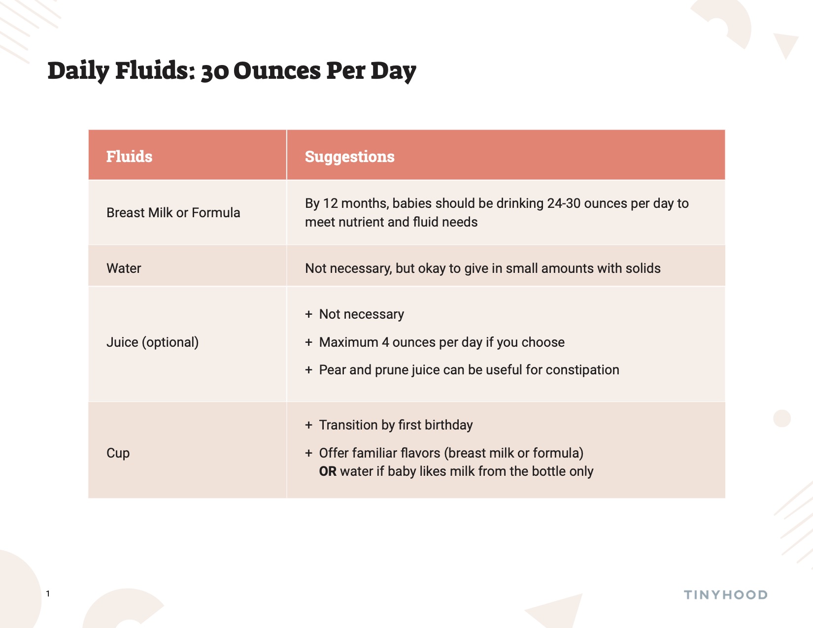 Introducing Solids to Baby! – Laura & Co Blog