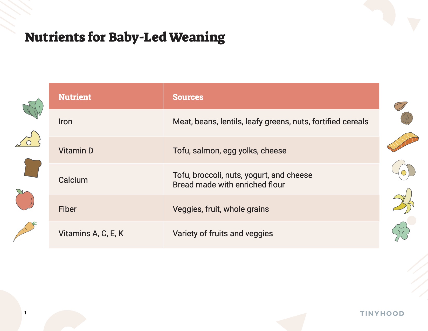 https://tinyhood-assets.s3.amazonaws.com/publicassets/Takeaways/handouts/uploads/nutrient-needs-for-baby-led-weaning-babies.jpg