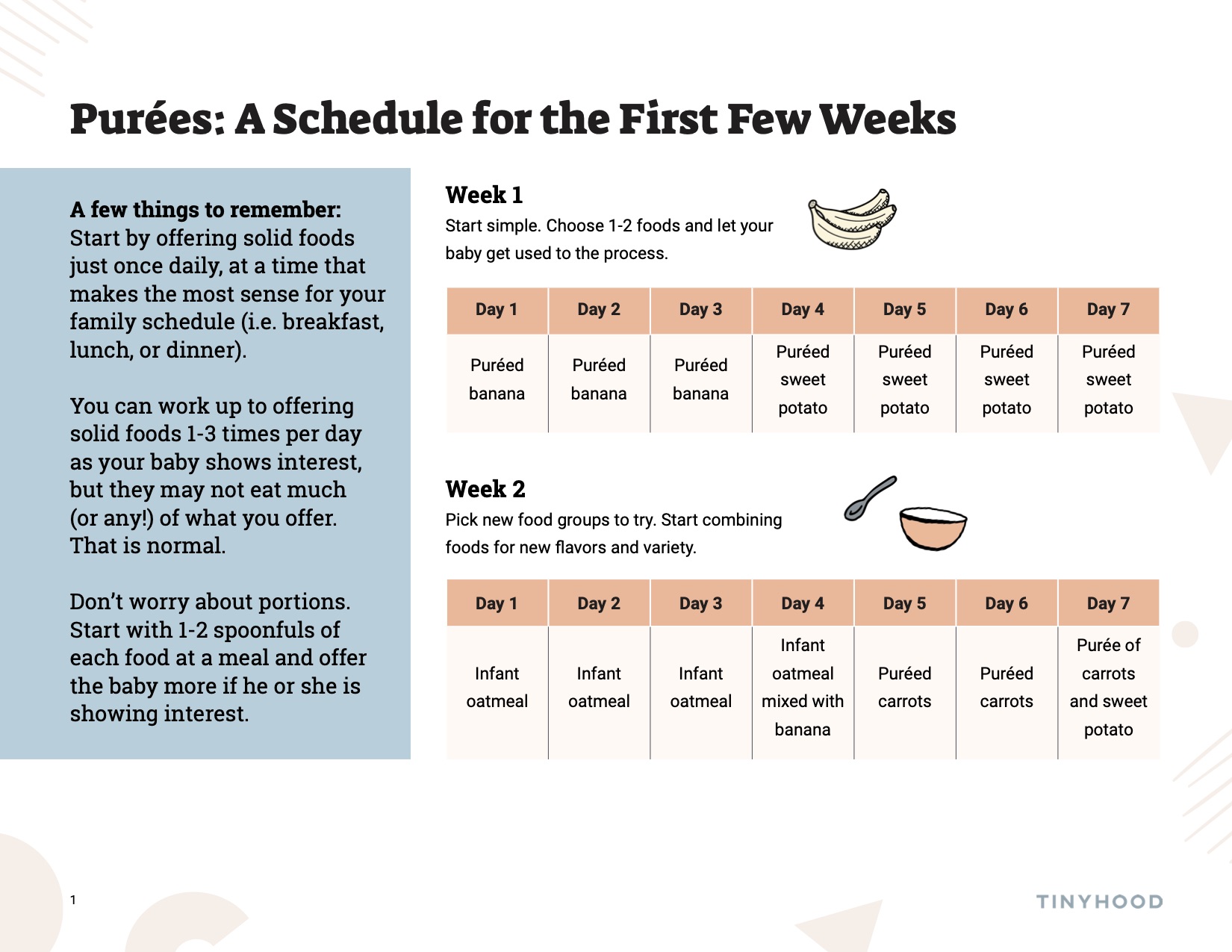 Starting Solids 101: What You Need to Know - Super Healthy Kids